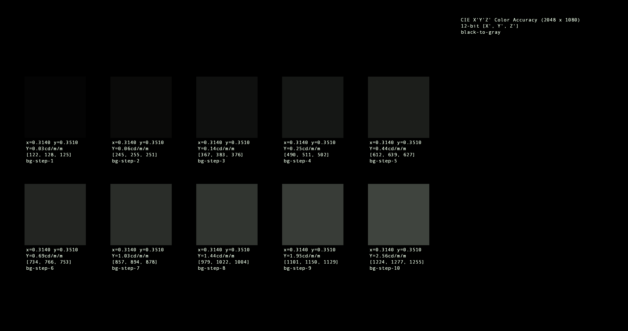 Test pattern showing then gray step values, from black to gray